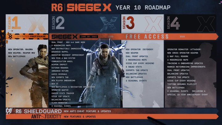 Rainbow Six Siege X