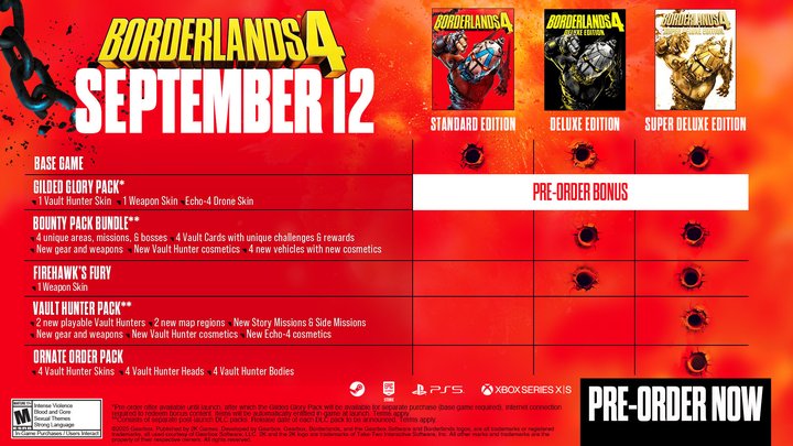 Borderlands 4